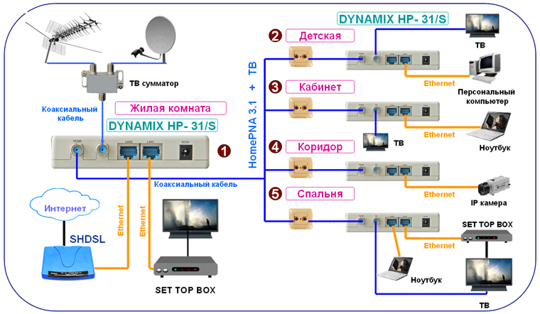        DYNAMIX HP- 31/S