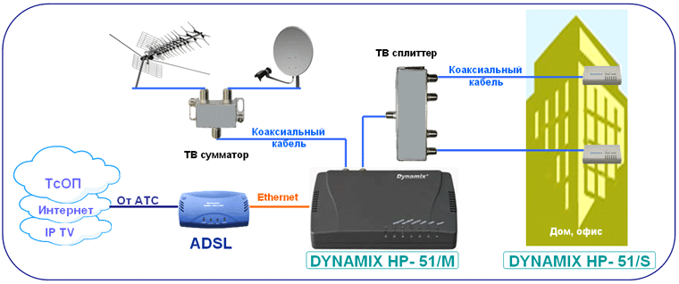   DYNAMIX HP- 51/M  DYNAMIX HP- 51/S