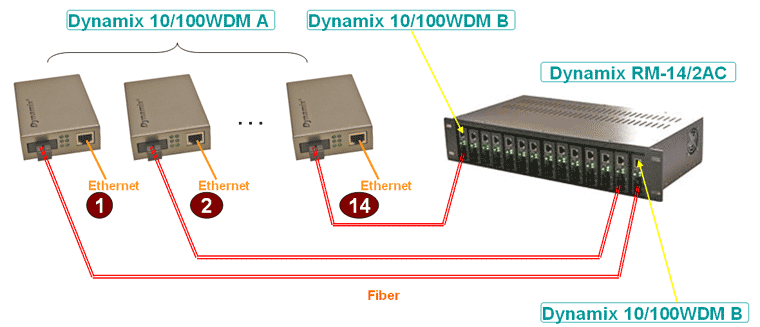  Dynamix RM-14/2AC - 14  2U   